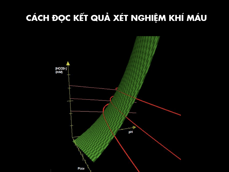 Cách đọc kết quả xét nghiệm khí máu