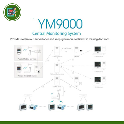 Monitor trung tâm – YM9000 – Mediana Hàn Quốc