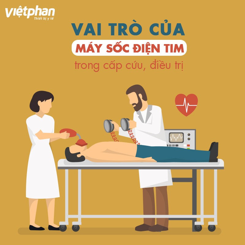 VAI TRÒ CỦA SỐC ĐIỆN TRONG ĐIỀU TRỊ, CẤP CỨU CÁC BỆNH TIM MẠCH